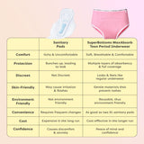 Lilac Period Underwear for Teens