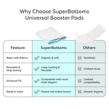 Universal Booster Pad