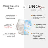 UNO Luxe Cloth Diaper & Soaker Set (Dry Feel Pad + Booster) - Little Stardust