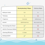FREE 99% Pure Water Baby Wipes (Pack of 5)