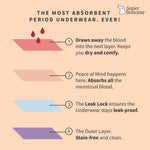 Best Period Underwear