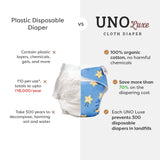 UNO Luxe Cloth Diaper & Soaker Set (Dry Feel Pad + Booster) - Ellie’s Circus