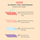MaxAbsorb Incontinence / Bladder Leak Underwear - Pack of 2