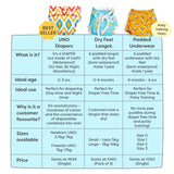 Baby Diapering Mega Gift Pack Essentials Set