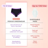 Ultra 6X Absorbent Leakproof Period Underwear (Pack of 5) - Black