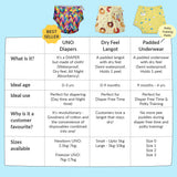 Newborn Diapering Essentials Gift Pack with UNO