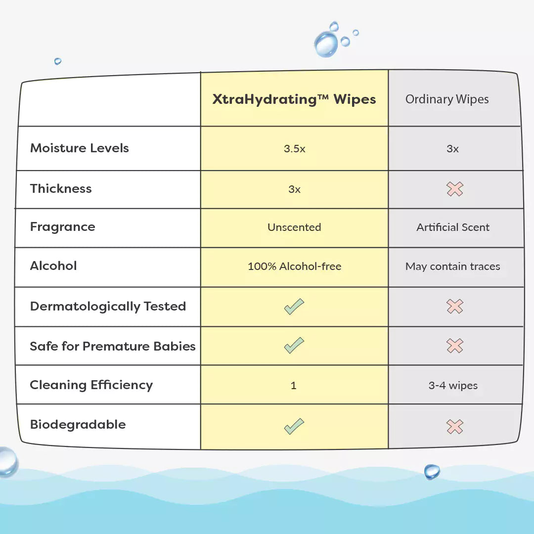 DryFeel Swaddle Wrap + FREE 72 Wet Wipes